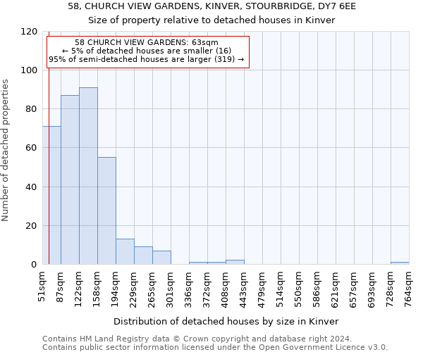 58, CHURCH VIEW GARDENS, KINVER, STOURBRIDGE, DY7 6EE: Size of property relative to detached houses in Kinver