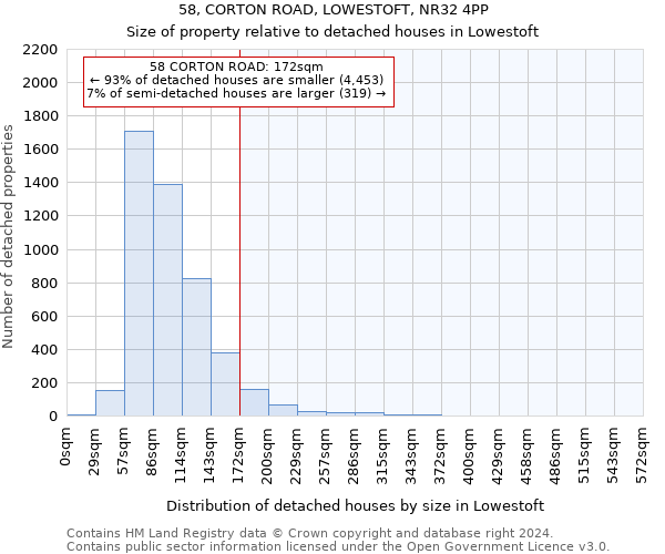 58, CORTON ROAD, LOWESTOFT, NR32 4PP: Size of property relative to detached houses in Lowestoft