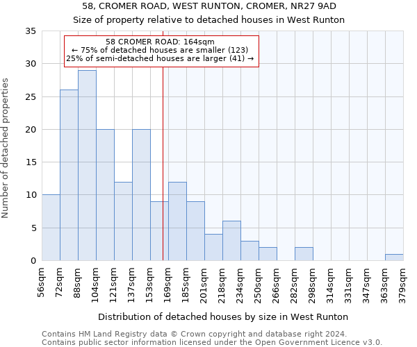 58, CROMER ROAD, WEST RUNTON, CROMER, NR27 9AD: Size of property relative to detached houses in West Runton