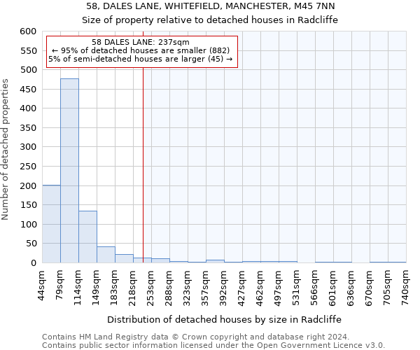 58, DALES LANE, WHITEFIELD, MANCHESTER, M45 7NN: Size of property relative to detached houses in Radcliffe