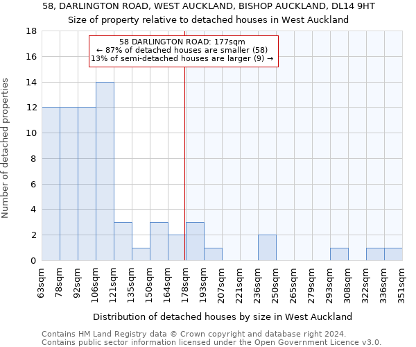 58, DARLINGTON ROAD, WEST AUCKLAND, BISHOP AUCKLAND, DL14 9HT: Size of property relative to detached houses in West Auckland