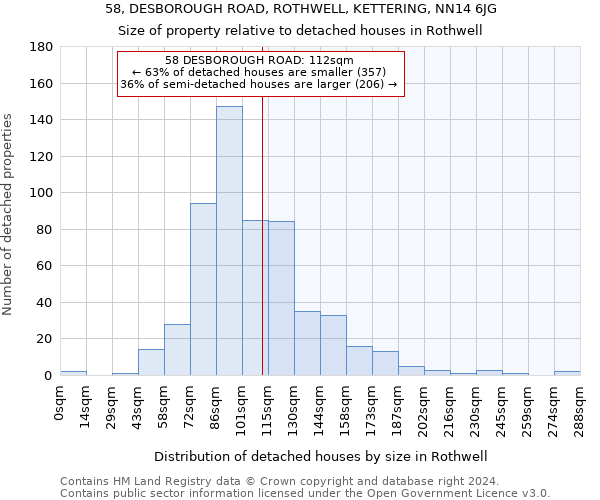 58, DESBOROUGH ROAD, ROTHWELL, KETTERING, NN14 6JG: Size of property relative to detached houses in Rothwell