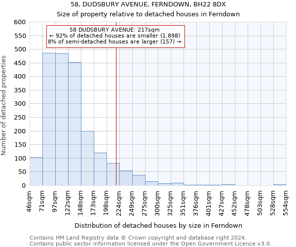 58, DUDSBURY AVENUE, FERNDOWN, BH22 8DX: Size of property relative to detached houses in Ferndown