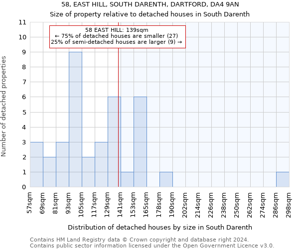 58, EAST HILL, SOUTH DARENTH, DARTFORD, DA4 9AN: Size of property relative to detached houses in South Darenth