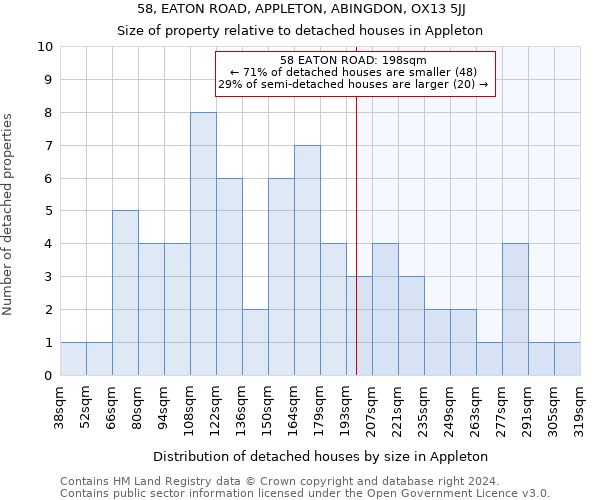 58, EATON ROAD, APPLETON, ABINGDON, OX13 5JJ: Size of property relative to detached houses in Appleton