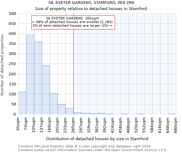 58, EXETER GARDENS, STAMFORD, PE9 2RN: Size of property relative to detached houses in Stamford