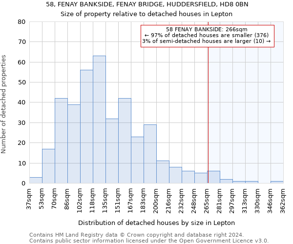 58, FENAY BANKSIDE, FENAY BRIDGE, HUDDERSFIELD, HD8 0BN: Size of property relative to detached houses in Lepton