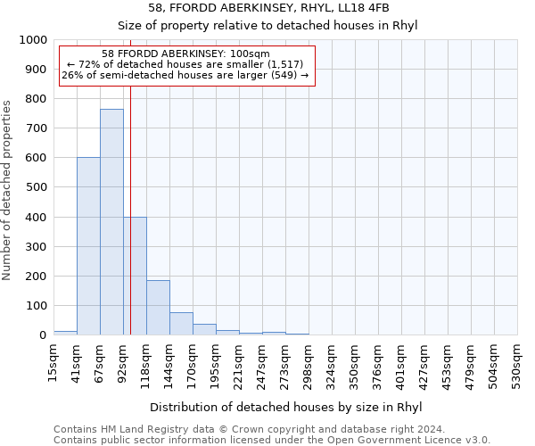 58, FFORDD ABERKINSEY, RHYL, LL18 4FB: Size of property relative to detached houses in Rhyl