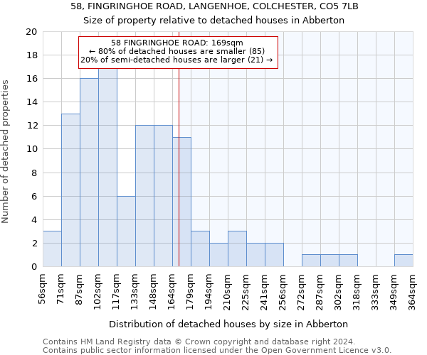 58, FINGRINGHOE ROAD, LANGENHOE, COLCHESTER, CO5 7LB: Size of property relative to detached houses in Abberton