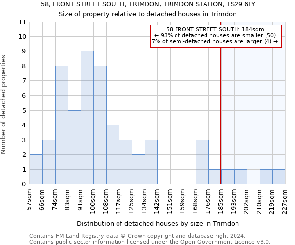 58, FRONT STREET SOUTH, TRIMDON, TRIMDON STATION, TS29 6LY: Size of property relative to detached houses in Trimdon