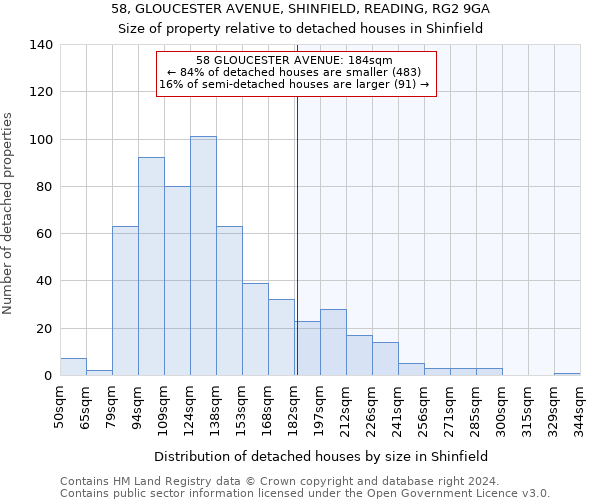 58, GLOUCESTER AVENUE, SHINFIELD, READING, RG2 9GA: Size of property relative to detached houses in Shinfield