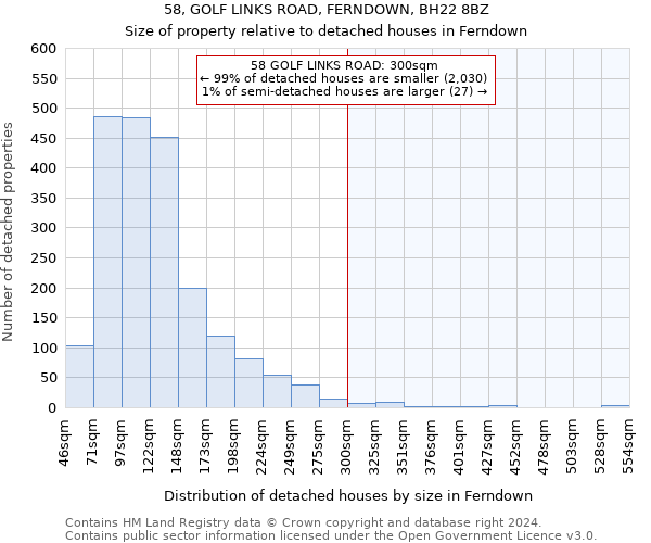 58, GOLF LINKS ROAD, FERNDOWN, BH22 8BZ: Size of property relative to detached houses in Ferndown