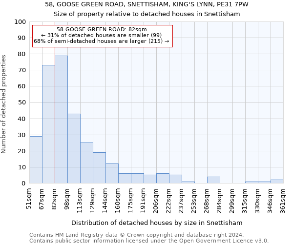 58, GOOSE GREEN ROAD, SNETTISHAM, KING'S LYNN, PE31 7PW: Size of property relative to detached houses in Snettisham