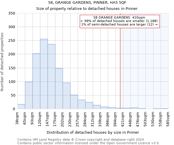 58, GRANGE GARDENS, PINNER, HA5 5QF: Size of property relative to detached houses in Pinner