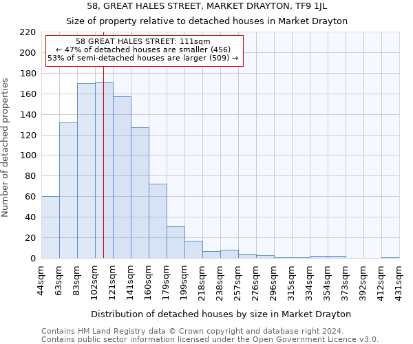 58, GREAT HALES STREET, MARKET DRAYTON, TF9 1JL: Size of property relative to detached houses in Market Drayton