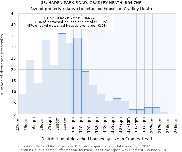 58, HADEN PARK ROAD, CRADLEY HEATH, B64 7HE: Size of property relative to detached houses in Cradley Heath