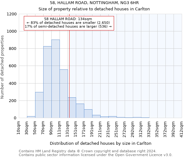 58, HALLAM ROAD, NOTTINGHAM, NG3 6HR: Size of property relative to detached houses in Carlton