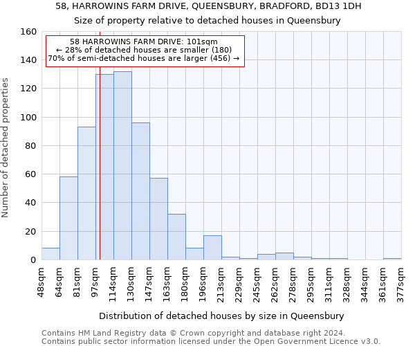 58, HARROWINS FARM DRIVE, QUEENSBURY, BRADFORD, BD13 1DH: Size of property relative to detached houses in Queensbury