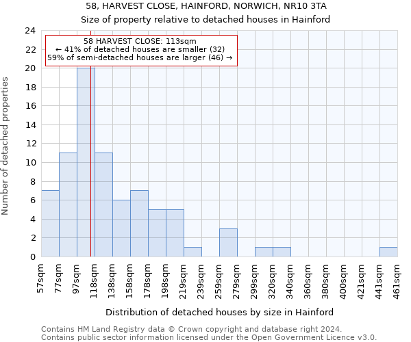 58, HARVEST CLOSE, HAINFORD, NORWICH, NR10 3TA: Size of property relative to detached houses in Hainford