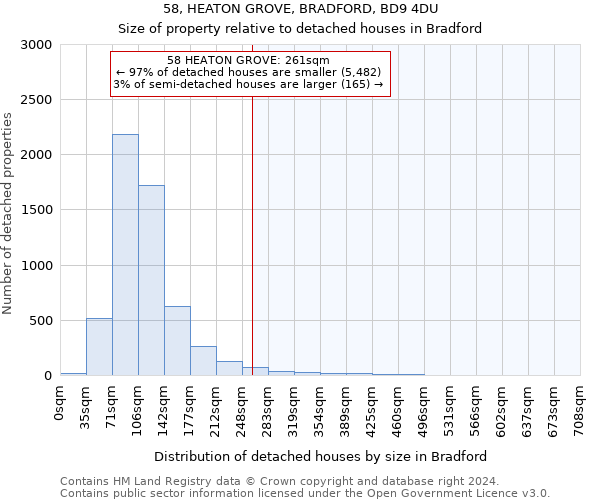 58, HEATON GROVE, BRADFORD, BD9 4DU: Size of property relative to detached houses in Bradford