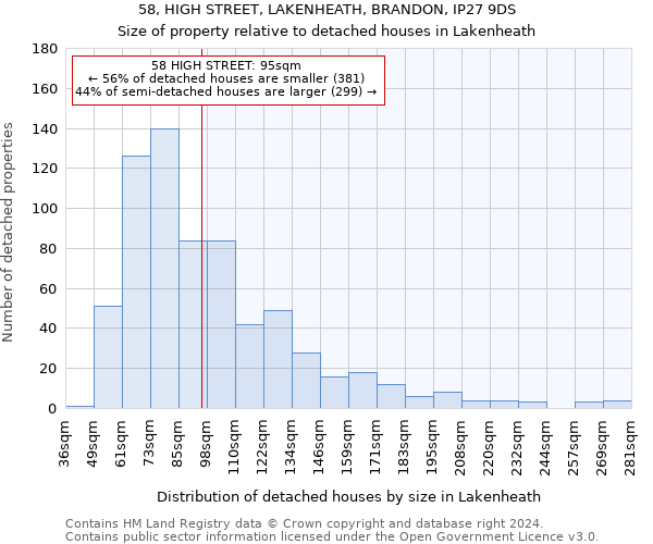 58, HIGH STREET, LAKENHEATH, BRANDON, IP27 9DS: Size of property relative to detached houses in Lakenheath