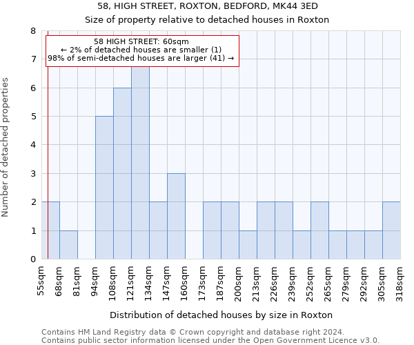 58, HIGH STREET, ROXTON, BEDFORD, MK44 3ED: Size of property relative to detached houses in Roxton
