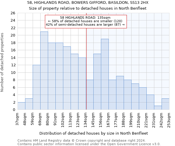 58, HIGHLANDS ROAD, BOWERS GIFFORD, BASILDON, SS13 2HX: Size of property relative to detached houses in North Benfleet