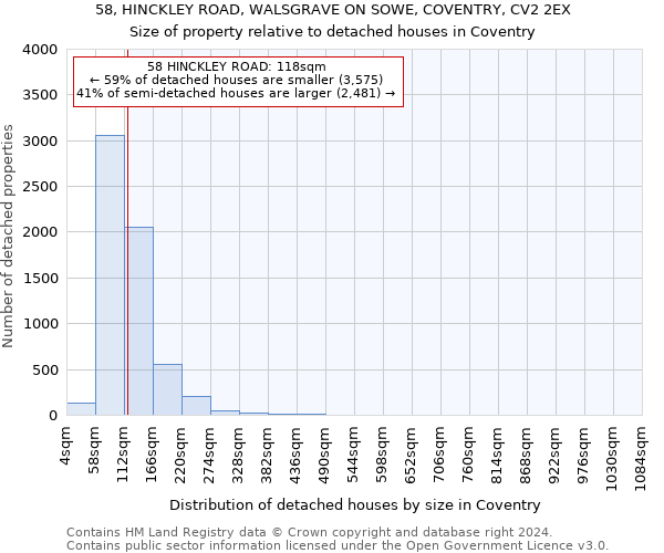 58, HINCKLEY ROAD, WALSGRAVE ON SOWE, COVENTRY, CV2 2EX: Size of property relative to detached houses in Coventry