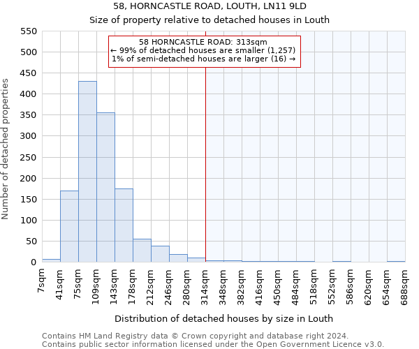 58, HORNCASTLE ROAD, LOUTH, LN11 9LD: Size of property relative to detached houses in Louth