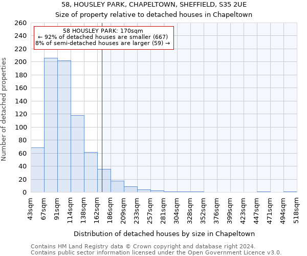 58, HOUSLEY PARK, CHAPELTOWN, SHEFFIELD, S35 2UE: Size of property relative to detached houses in Chapeltown