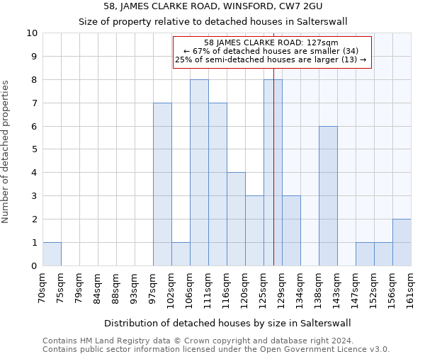 58, JAMES CLARKE ROAD, WINSFORD, CW7 2GU: Size of property relative to detached houses in Salterswall