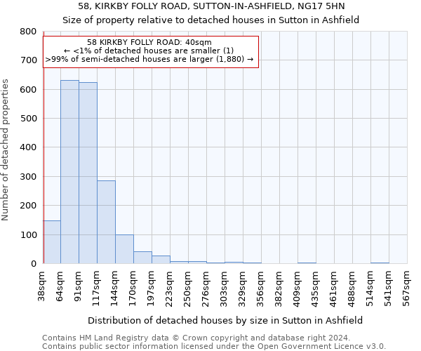 58, KIRKBY FOLLY ROAD, SUTTON-IN-ASHFIELD, NG17 5HN: Size of property relative to detached houses in Sutton in Ashfield