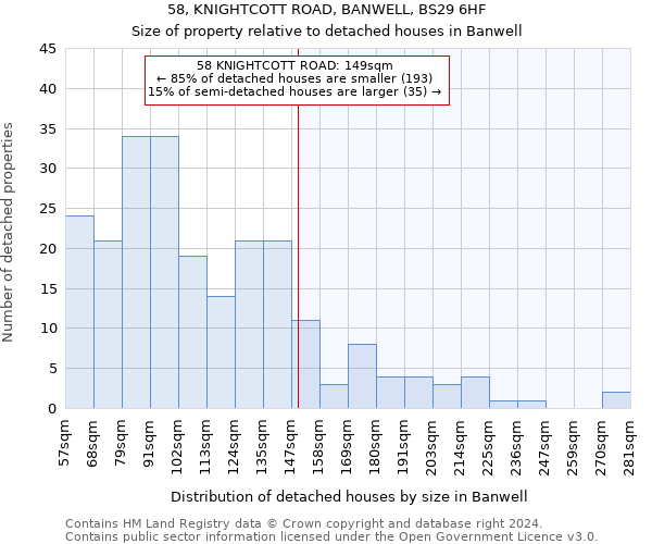 58, KNIGHTCOTT ROAD, BANWELL, BS29 6HF: Size of property relative to detached houses in Banwell