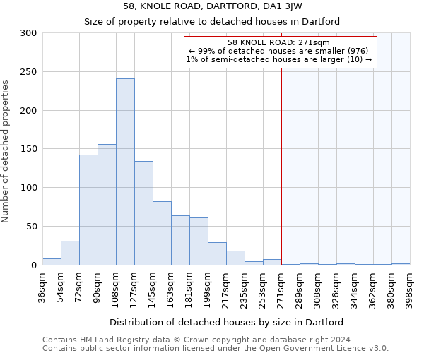 58, KNOLE ROAD, DARTFORD, DA1 3JW: Size of property relative to detached houses in Dartford