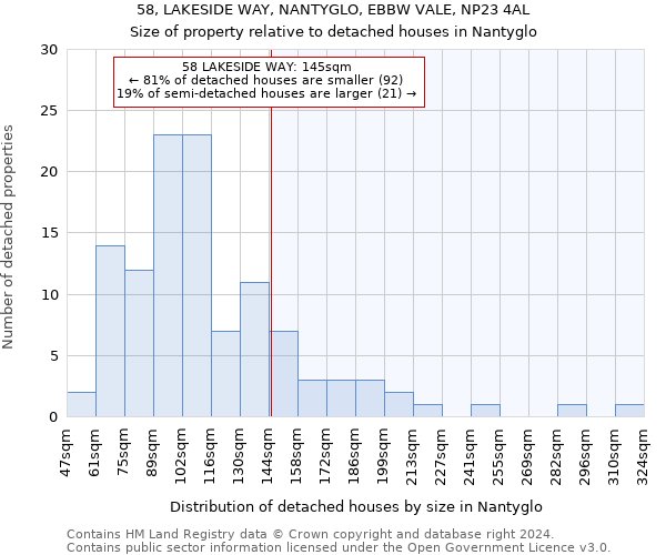 58, LAKESIDE WAY, NANTYGLO, EBBW VALE, NP23 4AL: Size of property relative to detached houses in Nantyglo