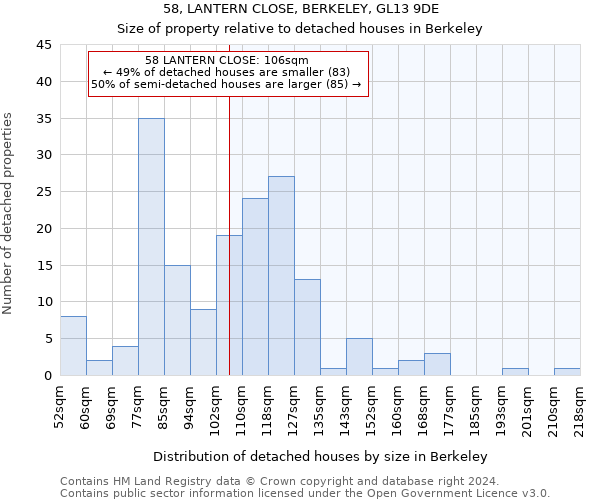 58, LANTERN CLOSE, BERKELEY, GL13 9DE: Size of property relative to detached houses in Berkeley