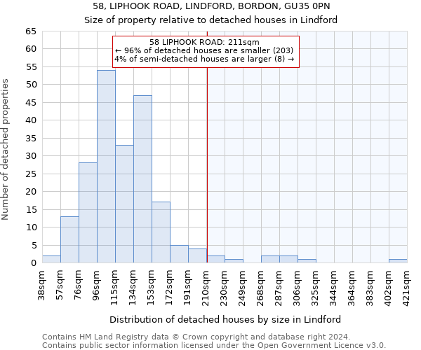 58, LIPHOOK ROAD, LINDFORD, BORDON, GU35 0PN: Size of property relative to detached houses in Lindford