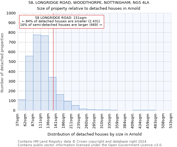 58, LONGRIDGE ROAD, WOODTHORPE, NOTTINGHAM, NG5 4LA: Size of property relative to detached houses in Arnold