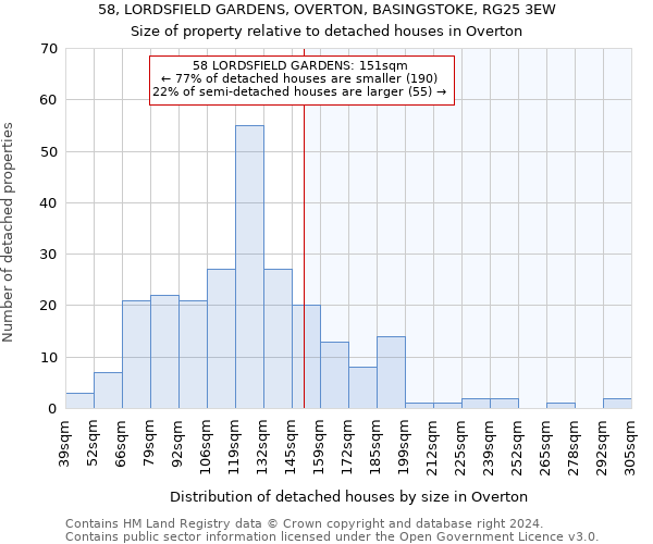 58, LORDSFIELD GARDENS, OVERTON, BASINGSTOKE, RG25 3EW: Size of property relative to detached houses in Overton