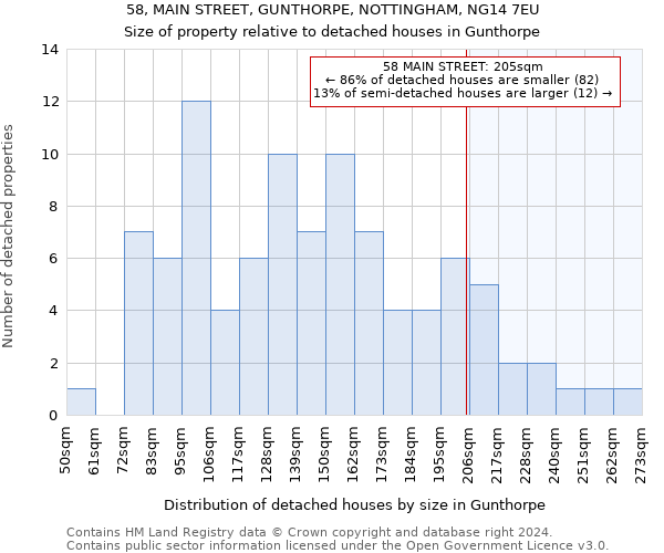 58, MAIN STREET, GUNTHORPE, NOTTINGHAM, NG14 7EU: Size of property relative to detached houses in Gunthorpe