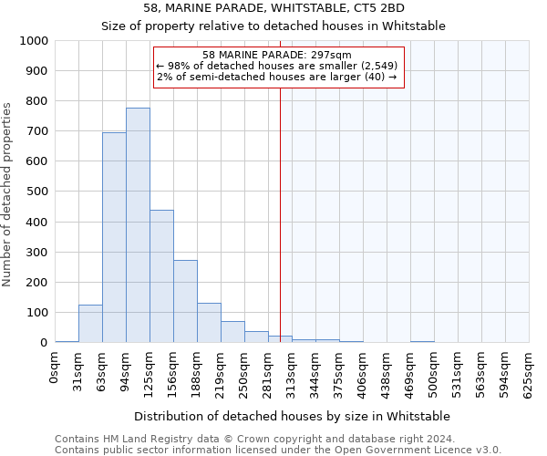 58, MARINE PARADE, WHITSTABLE, CT5 2BD: Size of property relative to detached houses in Whitstable