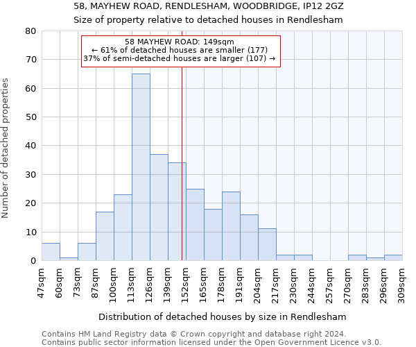 58, MAYHEW ROAD, RENDLESHAM, WOODBRIDGE, IP12 2GZ: Size of property relative to detached houses in Rendlesham