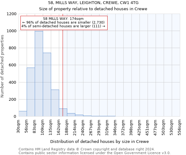 58, MILLS WAY, LEIGHTON, CREWE, CW1 4TG: Size of property relative to detached houses in Crewe