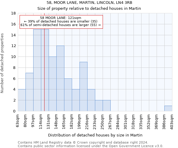 58, MOOR LANE, MARTIN, LINCOLN, LN4 3RB: Size of property relative to detached houses in Martin