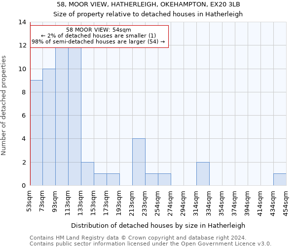 58, MOOR VIEW, HATHERLEIGH, OKEHAMPTON, EX20 3LB: Size of property relative to detached houses in Hatherleigh