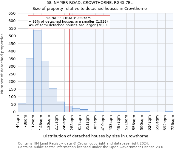 58, NAPIER ROAD, CROWTHORNE, RG45 7EL: Size of property relative to detached houses in Crowthorne