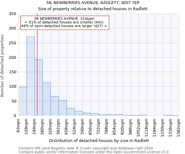 58, NEWBERRIES AVENUE, RADLETT, WD7 7EP: Size of property relative to detached houses in Radlett