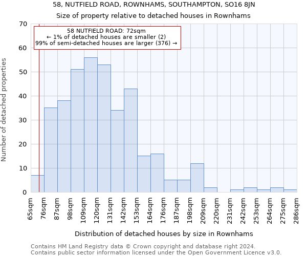 58, NUTFIELD ROAD, ROWNHAMS, SOUTHAMPTON, SO16 8JN: Size of property relative to detached houses in Rownhams