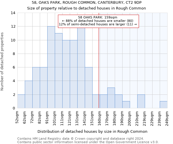 58, OAKS PARK, ROUGH COMMON, CANTERBURY, CT2 9DP: Size of property relative to detached houses in Rough Common