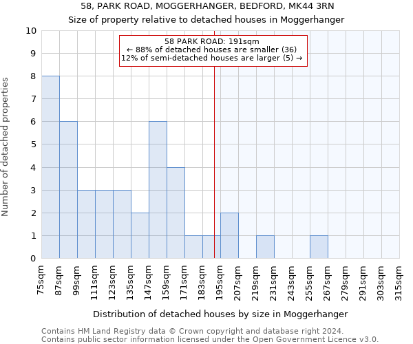 58, PARK ROAD, MOGGERHANGER, BEDFORD, MK44 3RN: Size of property relative to detached houses in Moggerhanger